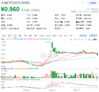 新增“投资利器”！全市场首只“创业板人工智能ETF”花落华宝基金，机构：科技或处于新一轮向上大周期