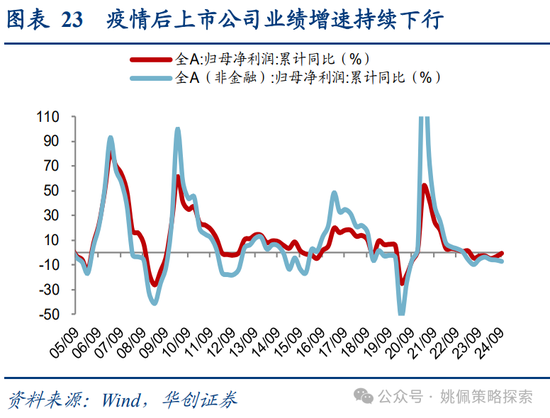 华创策略：面子还是里子？汇率&利率双刃剑