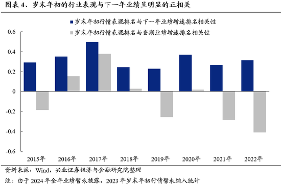 兴证策略：为何近期“新半军”关注度大幅上升？后续怎么看？