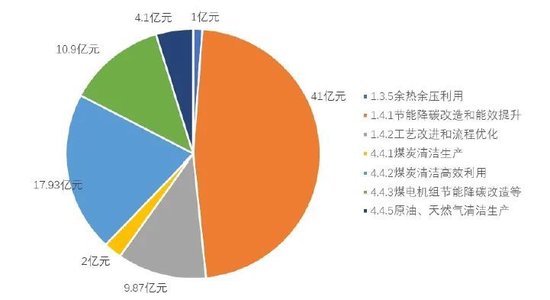 中国转型债券白皮书