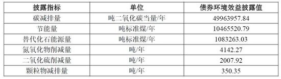 中国转型债券白皮书