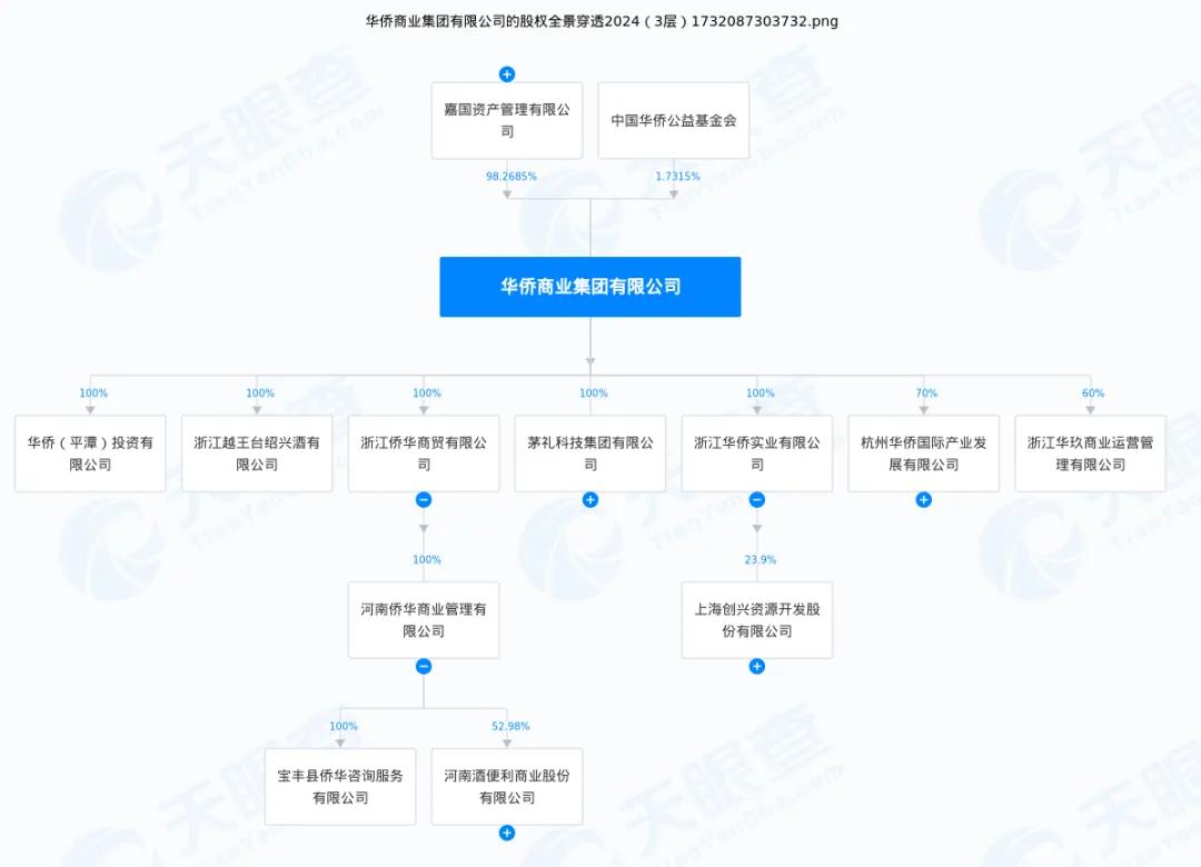 实控人涉嫌集资诈骗被立案，酒便利“雪上加霜”