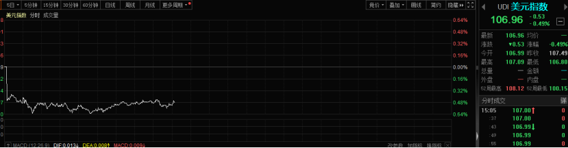 突然，大跌16%！发生了什么？