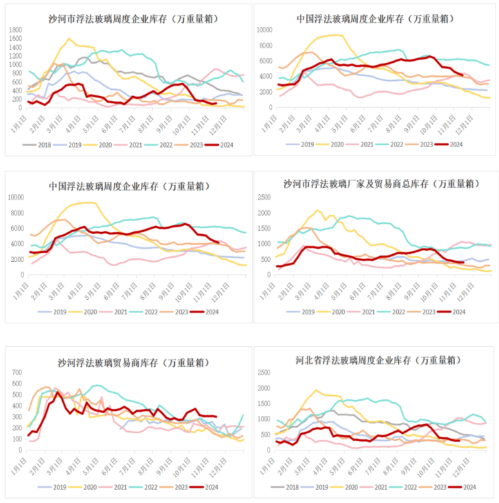 【调研】沙河玻璃走访