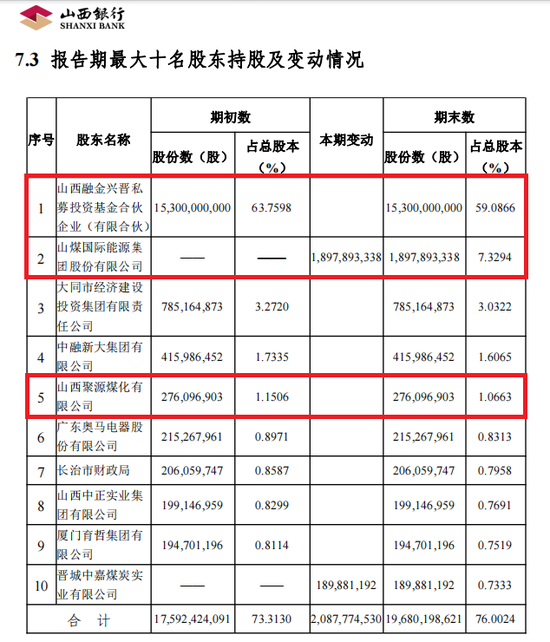 新行长任职资格获批不足一月 山西银行就吃了一个罚单