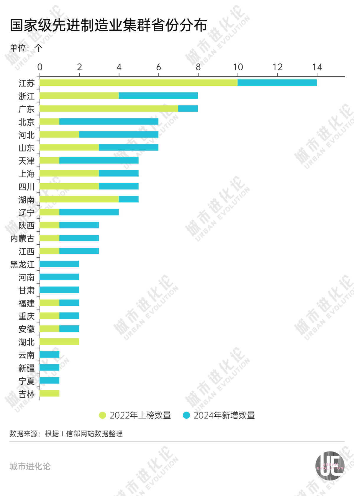 “国家队”大扩容，哪些地方胜出了？