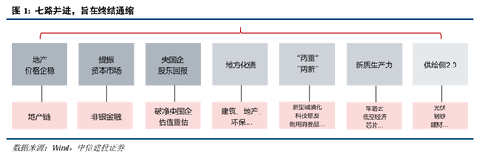 中信建投A股2025年投资策略：从“流动性牛”到“基本面牛”