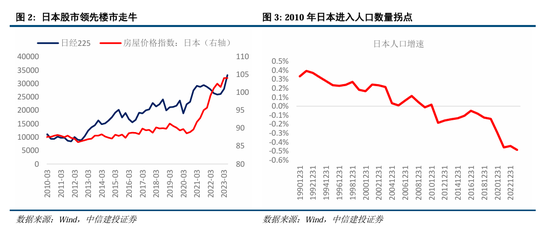 中信建投A股2025年投资策略：从“流动性牛”到“基本面牛”