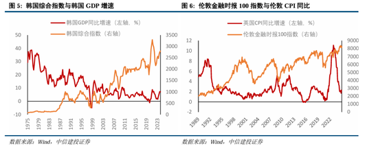 中信建投A股2025年投资策略：从“流动性牛”到“基本面牛”