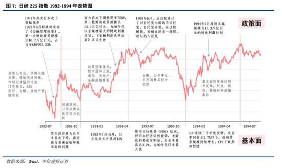 中信建投A股2025年投资策略：从“流动性牛”到“基本面牛”