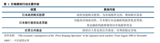 中信建投A股2025年投资策略：从“流动性牛”到“基本面牛”