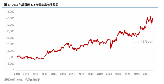 中信建投A股2025年投资策略：从“流动性牛”到“基本面牛”