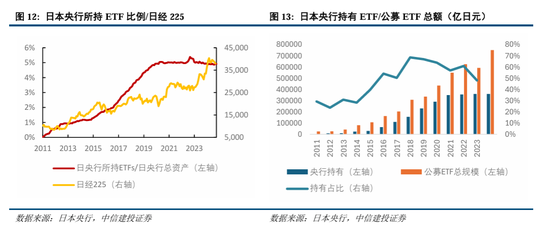 中信建投A股2025年投资策略：从“流动性牛”到“基本面牛”