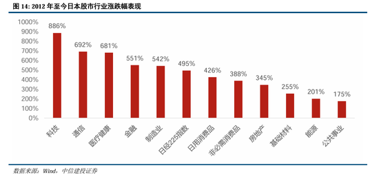 中信建投A股2025年投资策略：从“流动性牛”到“基本面牛”