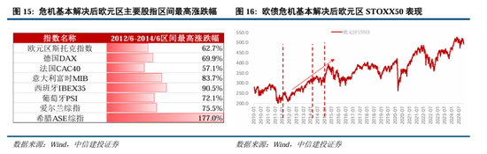 中信建投A股2025年投资策略：从“流动性牛”到“基本面牛”