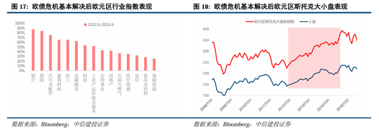 中信建投A股2025年投资策略：从“流动性牛”到“基本面牛”