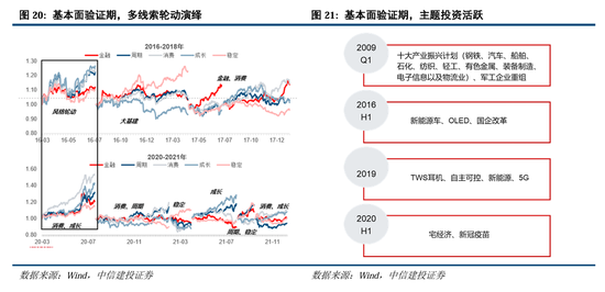 中信建投A股2025年投资策略：从“流动性牛”到“基本面牛”