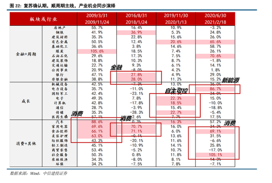 中信建投A股2025年投资策略：从“流动性牛”到“基本面牛”