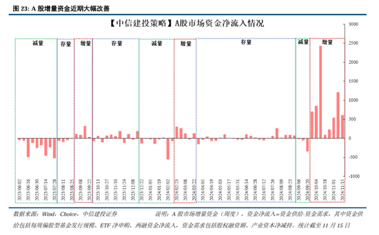 中信建投A股2025年投资策略：从“流动性牛”到“基本面牛”