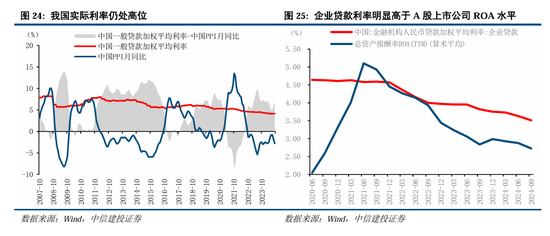 中信建投A股2025年投资策略：从“流动性牛”到“基本面牛”