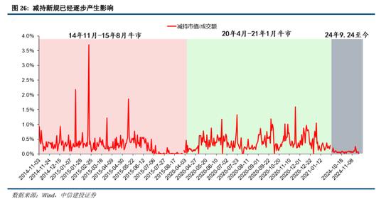 中信建投A股2025年投资策略：从“流动性牛”到“基本面牛”