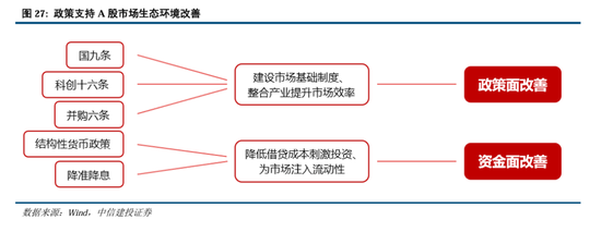 中信建投A股2025年投资策略：从“流动性牛”到“基本面牛”