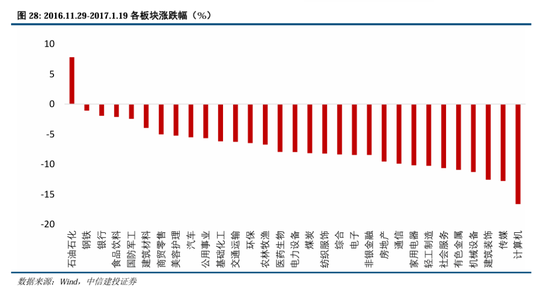 中信建投A股2025年投资策略：从“流动性牛”到“基本面牛”