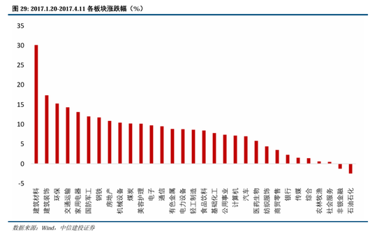 中信建投A股2025年投资策略：从“流动性牛”到“基本面牛”