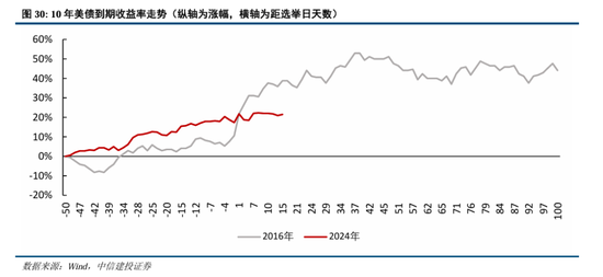 中信建投A股2025年投资策略：从“流动性牛”到“基本面牛”