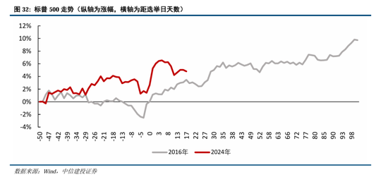 中信建投A股2025年投资策略：从“流动性牛”到“基本面牛”