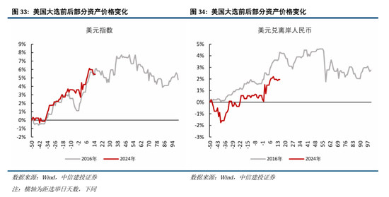 中信建投A股2025年投资策略：从“流动性牛”到“基本面牛”