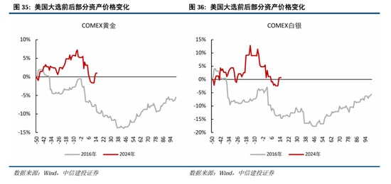 中信建投A股2025年投资策略：从“流动性牛”到“基本面牛”