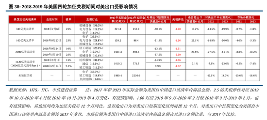 中信建投A股2025年投资策略：从“流动性牛”到“基本面牛”