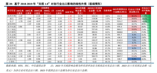 中信建投A股2025年投资策略：从“流动性牛”到“基本面牛”