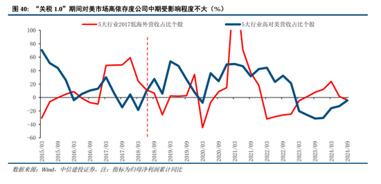 中信建投A股2025年投资策略：从“流动性牛”到“基本面牛”