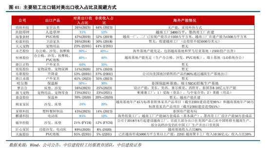 中信建投A股2025年投资策略：从“流动性牛”到“基本面牛”