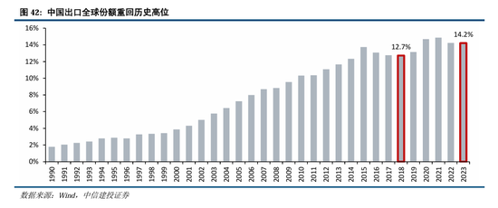 中信建投A股2025年投资策略：从“流动性牛”到“基本面牛”