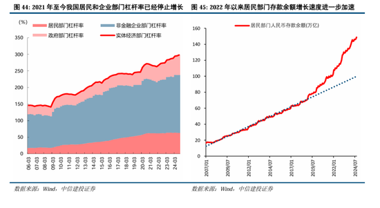 中信建投A股2025年投资策略：从“流动性牛”到“基本面牛”