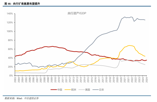 中信建投A股2025年投资策略：从“流动性牛”到“基本面牛”