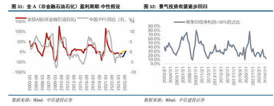 中信建投A股2025年投资策略：从“流动性牛”到“基本面牛”