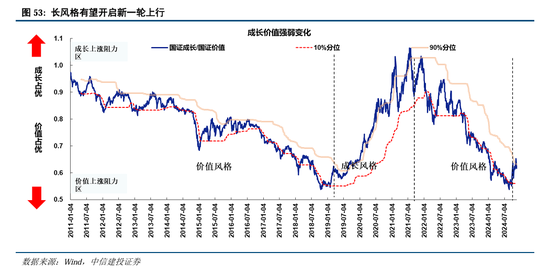 中信建投A股2025年投资策略：从“流动性牛”到“基本面牛”