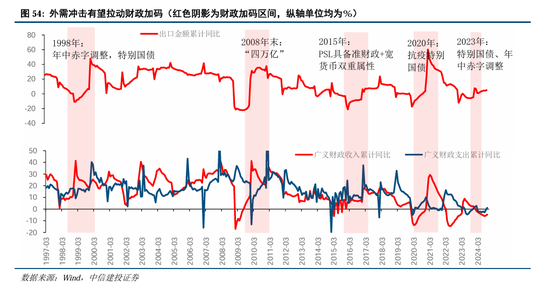 中信建投A股2025年投资策略：从“流动性牛”到“基本面牛”