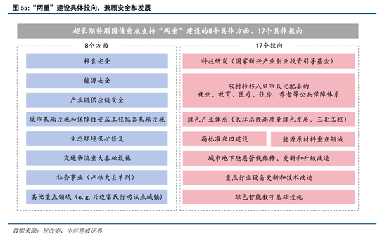 中信建投A股2025年投资策略：从“流动性牛”到“基本面牛”