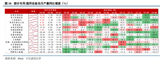 中信建投A股2025年投资策略：从“流动性牛”到“基本面牛”