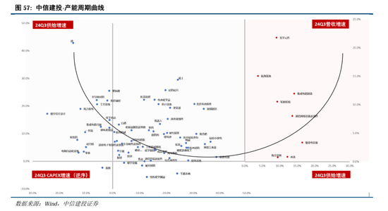 中信建投A股2025年投资策略：从“流动性牛”到“基本面牛”