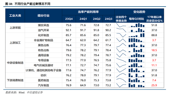 中信建投A股2025年投资策略：从“流动性牛”到“基本面牛”