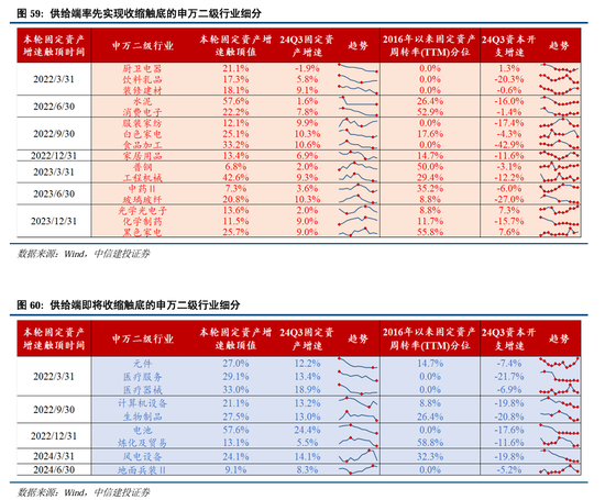 中信建投A股2025年投资策略：从“流动性牛”到“基本面牛”