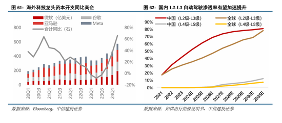 中信建投A股2025年投资策略：从“流动性牛”到“基本面牛”