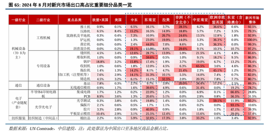 中信建投A股2025年投资策略：从“流动性牛”到“基本面牛”