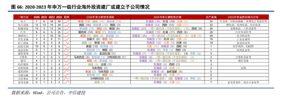 中信建投A股2025年投资策略：从“流动性牛”到“基本面牛”